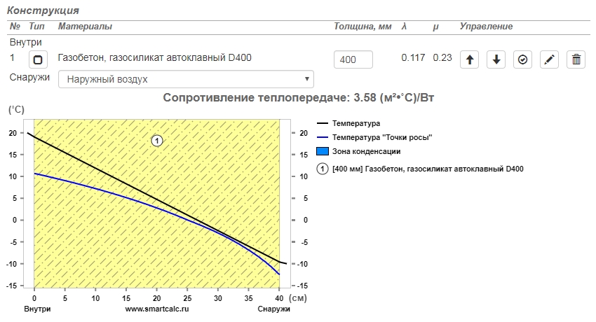 Теплопроводность газобетона D400 400мм