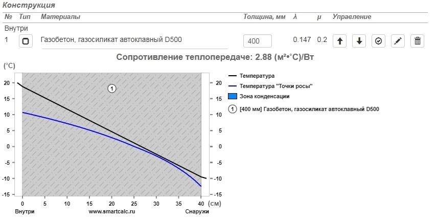 Теплопроводность газобетона D500 400мм